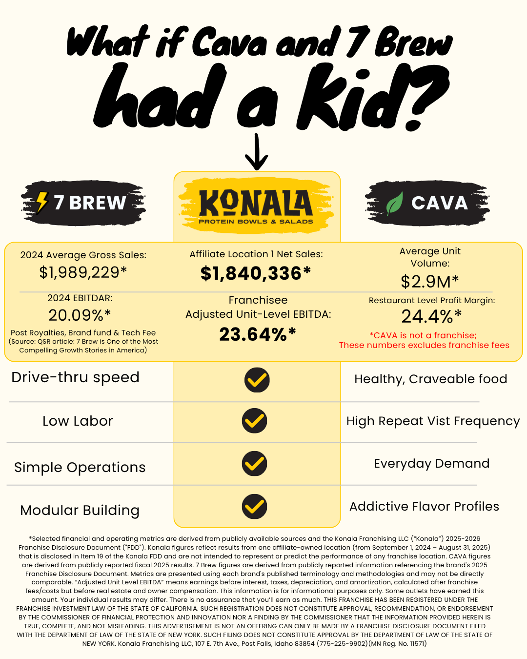 Copy of Konala Franchise Healthy Fast Food Instagram Post 45